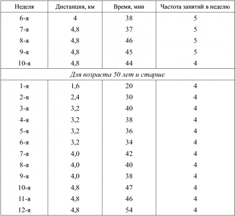 Советы специалиста. Здоровье руководителя – формула успеха