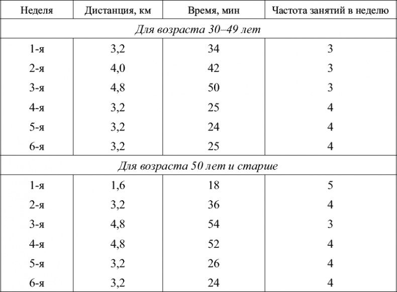 Советы специалиста. Здоровье руководителя – формула успеха