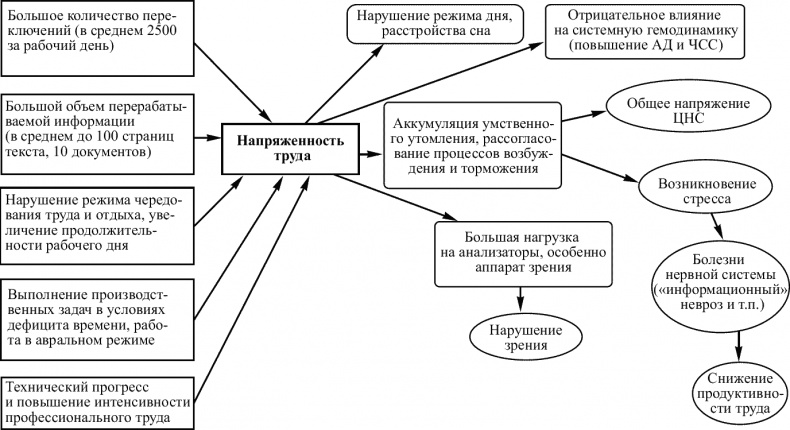 Советы специалиста. Здоровье руководителя – формула успеха