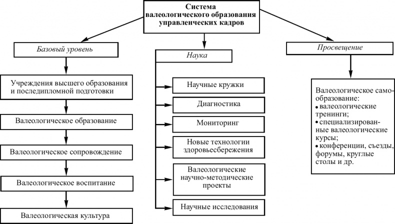 Советы специалиста. Здоровье руководителя – формула успеха