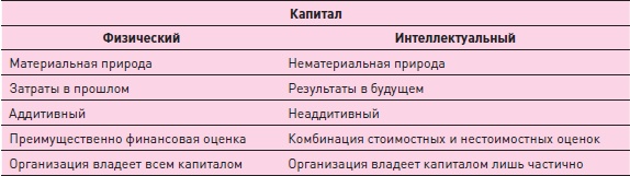 Управление знаниями. Как превратить знания в капитал