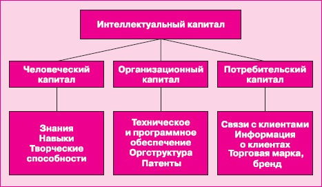 Управление знаниями. Как превратить знания в капитал