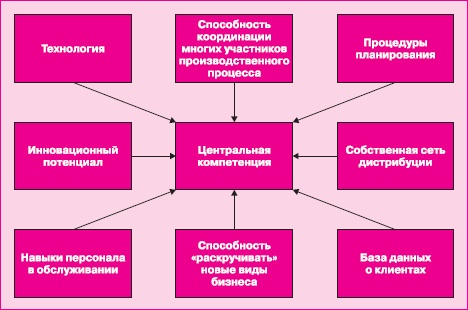 Управление знаниями. Как превратить знания в капитал