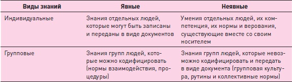 Управление знаниями. Как превратить знания в капитал