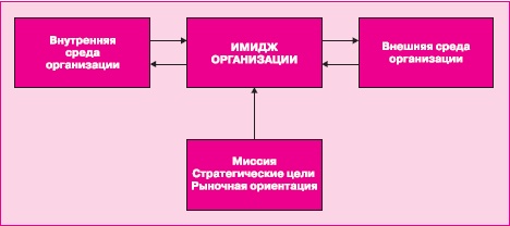 Управление знаниями. Как превратить знания в капитал