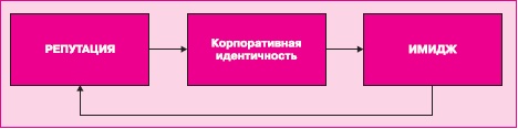 Управление знаниями. Как превратить знания в капитал