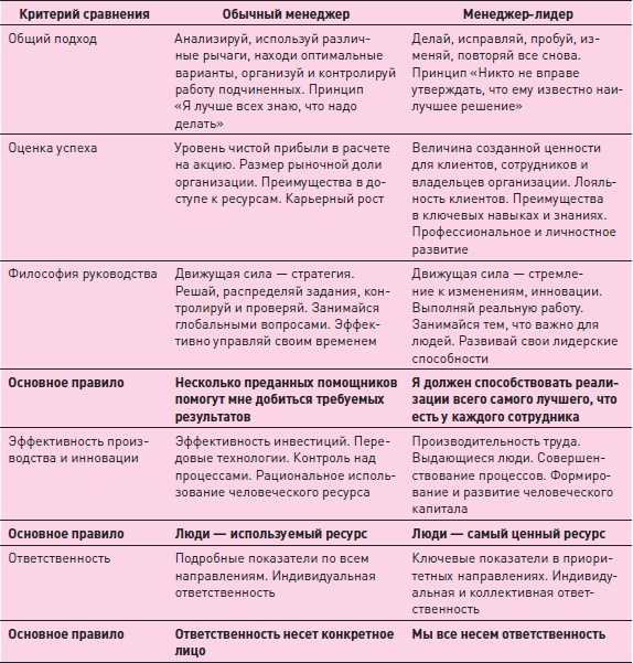 Управление знаниями. Как превратить знания в капитал