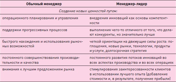 Управление знаниями. Как превратить знания в капитал