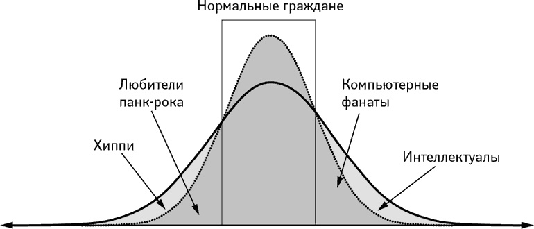 Все мы оригиналы. Пипл больше не хавает