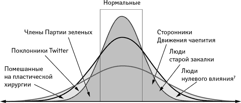 Все мы оригиналы. Пипл больше не хавает