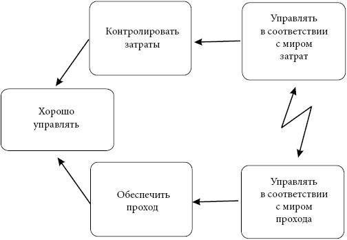 Критическая цепь