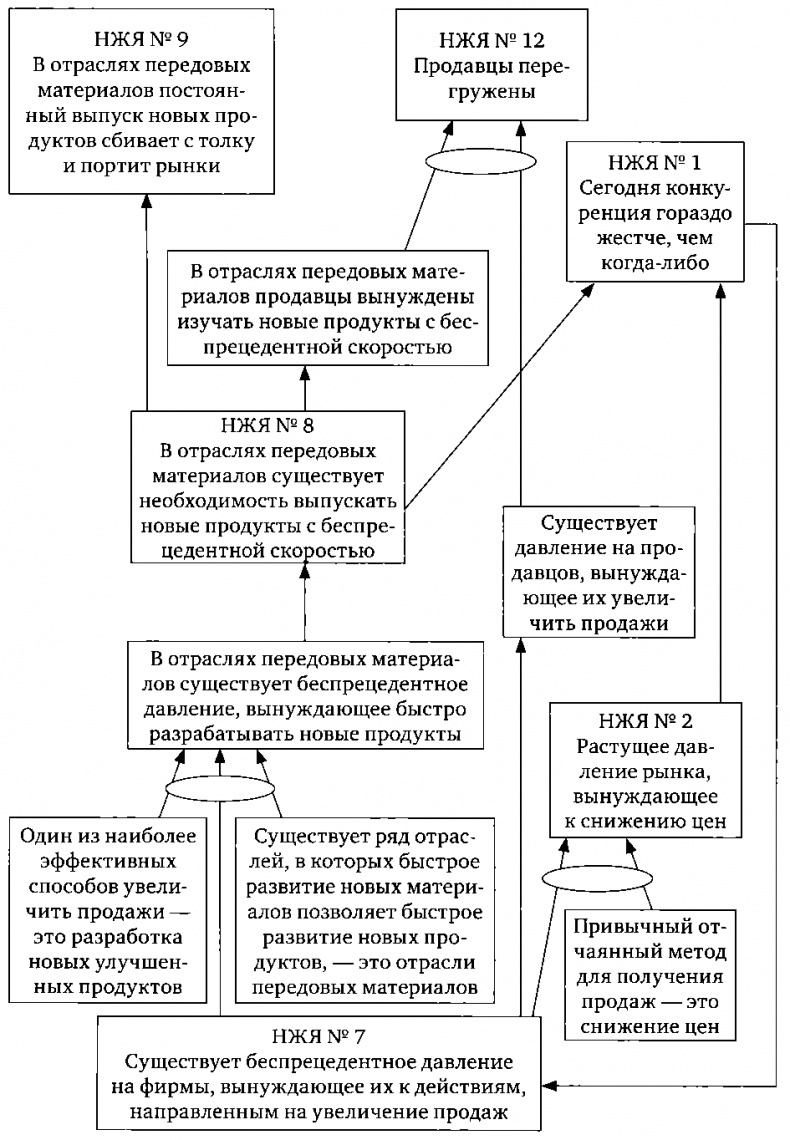 Цель-2. Дело не в везении