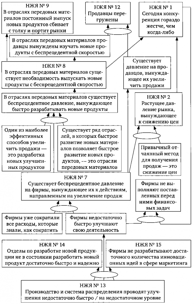 Цель-2. Дело не в везении