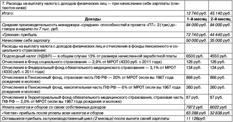 Рекламное агентство. С чего начать, как преуспеть