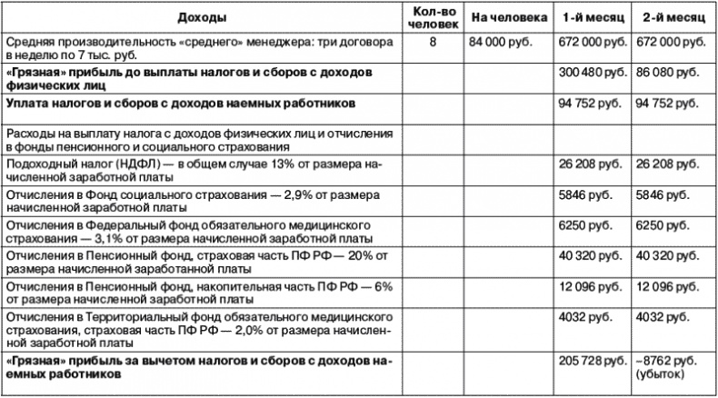 Рекламное агентство. С чего начать, как преуспеть