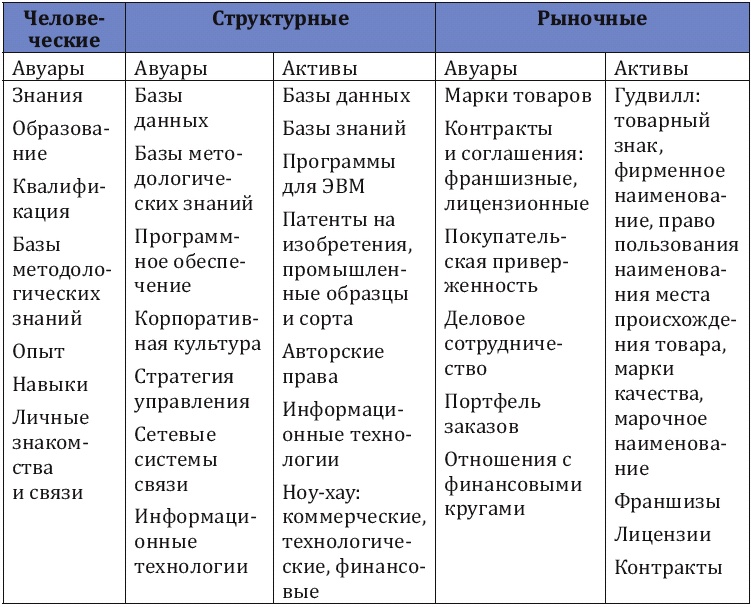 Как заработать миллиард, или Интеллектуальный капитал предпринимателя