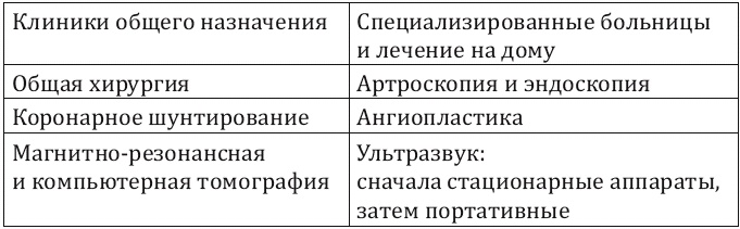 Как заработать миллиард, или Интеллектуальный капитал предпринимателя