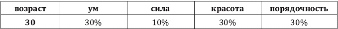 Как заработать миллиард, или Интеллектуальный капитал предпринимателя