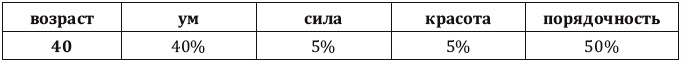 Как заработать миллиард, или Интеллектуальный капитал предпринимателя