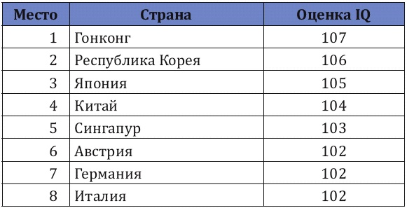 Как заработать миллиард, или Интеллектуальный капитал предпринимателя