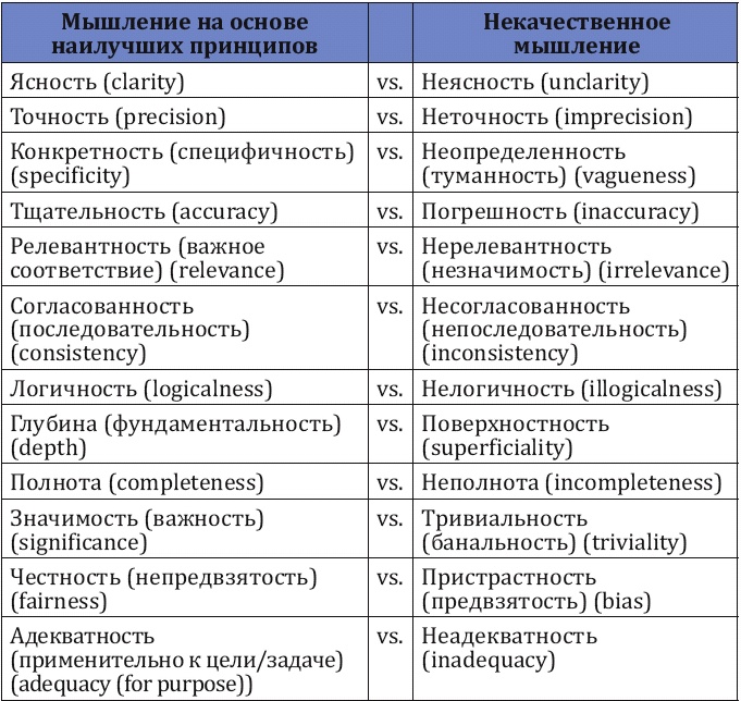 Как заработать миллиард, или Интеллектуальный капитал предпринимателя