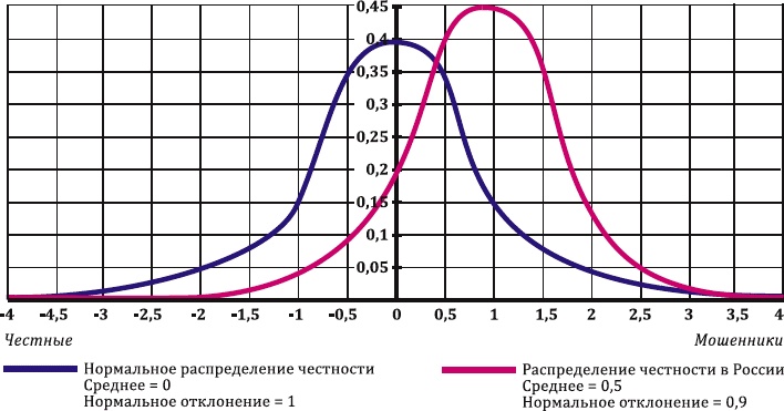 Как заработать миллиард, или Интеллектуальный капитал предпринимателя