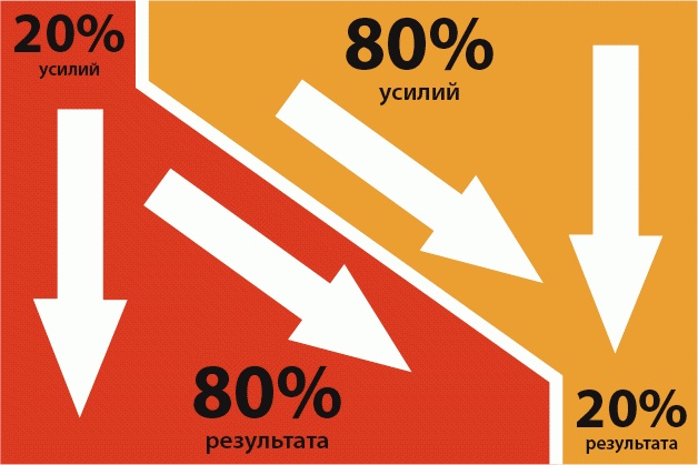 Как заработать миллиард, или Интеллектуальный капитал предпринимателя