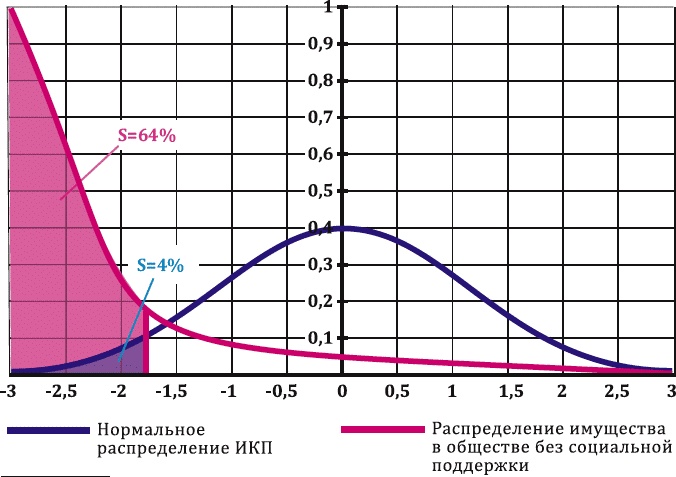 Как заработать миллиард, или Интеллектуальный капитал предпринимателя