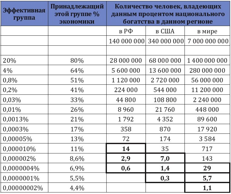 Как заработать миллиард, или Интеллектуальный капитал предпринимателя