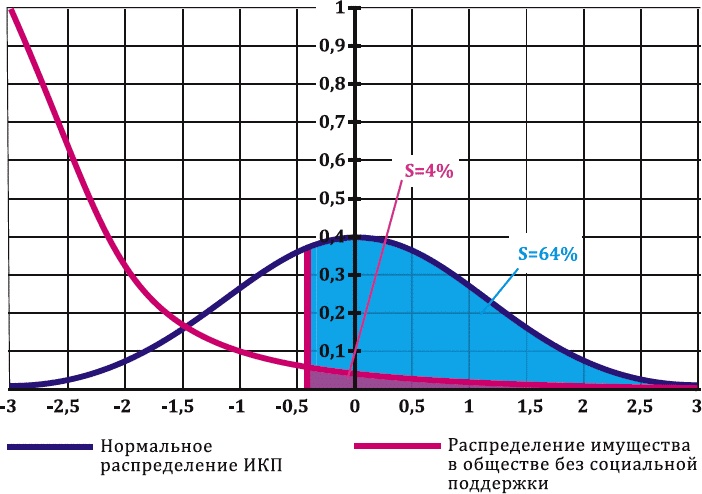 Как заработать миллиард, или Интеллектуальный капитал предпринимателя