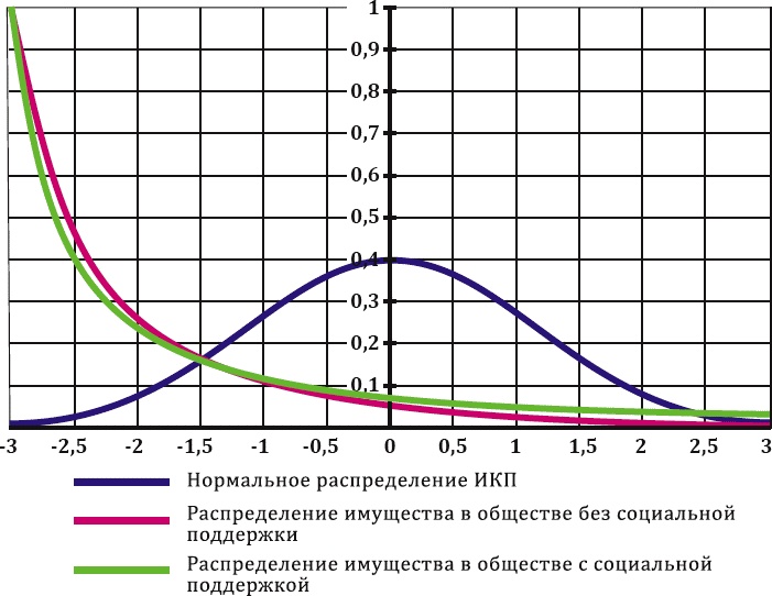 Как заработать миллиард, или Интеллектуальный капитал предпринимателя