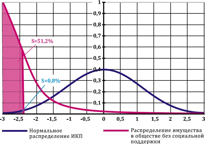 Как заработать миллиард, или Интеллектуальный капитал предпринимателя