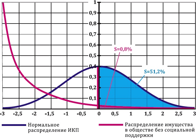 Как заработать миллиард, или Интеллектуальный капитал предпринимателя