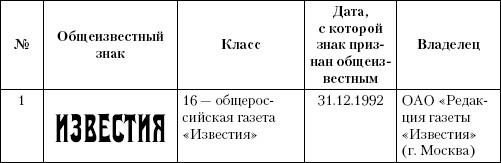 Интеллектуальная собственность в бизнесе: изобретение, товарный знак, ноу-хау, фирменный бренд...