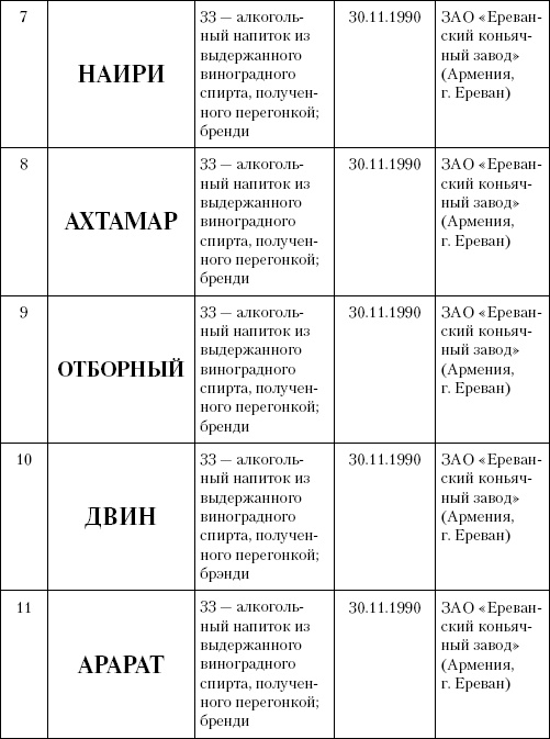 Интеллектуальная собственность в бизнесе: изобретение, товарный знак, ноу-хау, фирменный бренд...