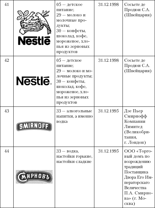 Интеллектуальная собственность в бизнесе: изобретение, товарный знак, ноу-хау, фирменный бренд...