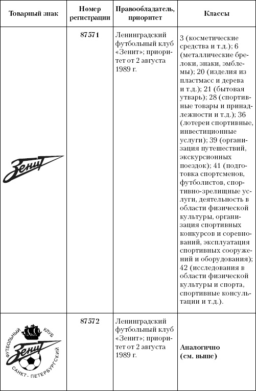 Интеллектуальная собственность в бизнесе: изобретение, товарный знак, ноу-хау, фирменный бренд...