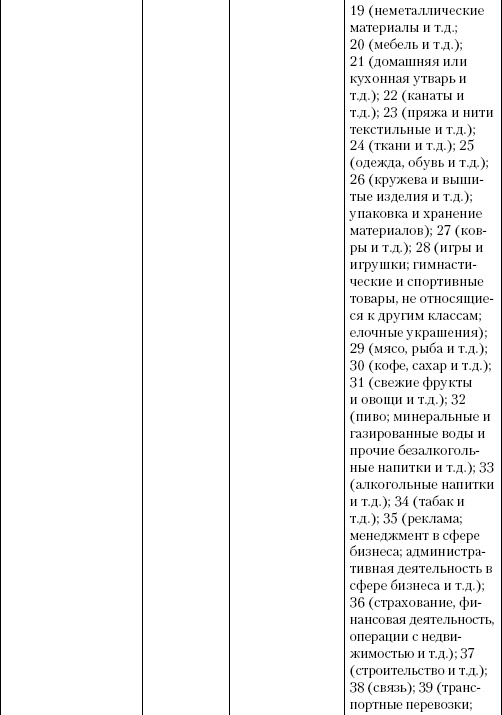 Интеллектуальная собственность в бизнесе: изобретение, товарный знак, ноу-хау, фирменный бренд...