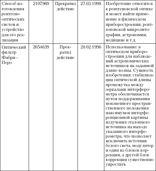 Интеллектуальная собственность в бизнесе: изобретение, товарный знак, ноу-хау, фирменный бренд...