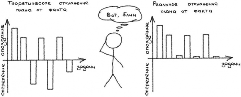 Джедайские техники. Как воспитать свою обезьяну, опустошить инбокс и сберечь мыслетопливо