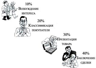 Рабочая книга супервайзера