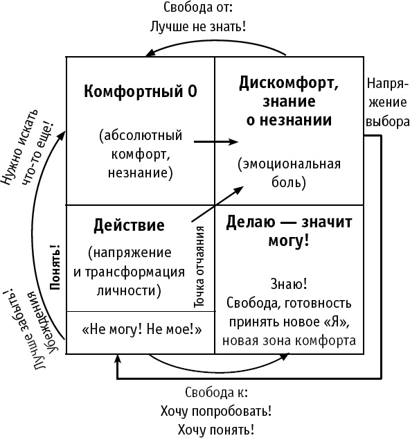 Интуитивный Трейдинг. Секреты Нейроинсайдера