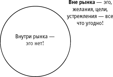 Интуитивный Трейдинг. Секреты Нейроинсайдера