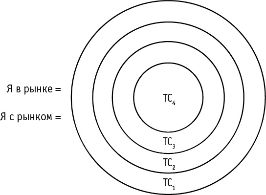 Интуитивный Трейдинг. Секреты Нейроинсайдера