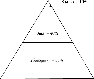 Интуитивный Трейдинг. Секреты Нейроинсайдера