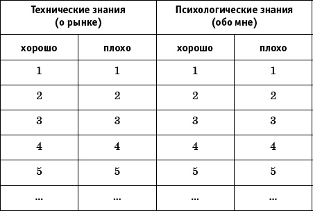 Интуитивный Трейдинг. Секреты Нейроинсайдера