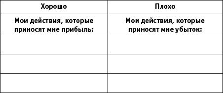 Интуитивный Трейдинг. Секреты Нейроинсайдера