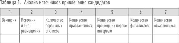 Поиск и оценка линейного персонала. Повышение эффективности и снижение затрат