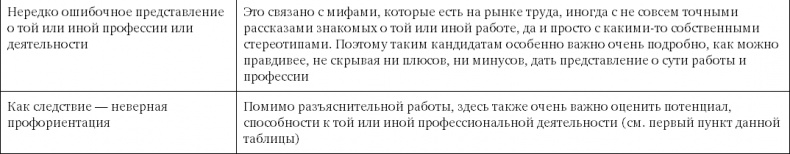 Поиск и оценка линейного персонала. Повышение эффективности и снижение затрат