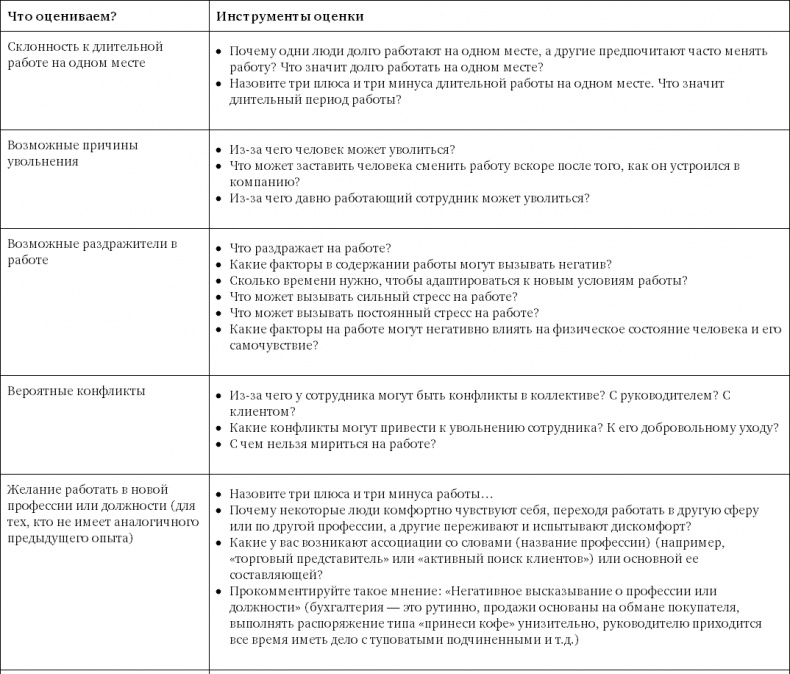 Поиск и оценка линейного персонала. Повышение эффективности и снижение затрат